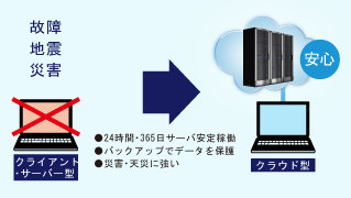 イメージ図 画像