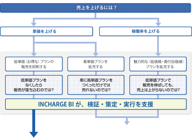 Incharge 7 Incharge Bi 活用事例